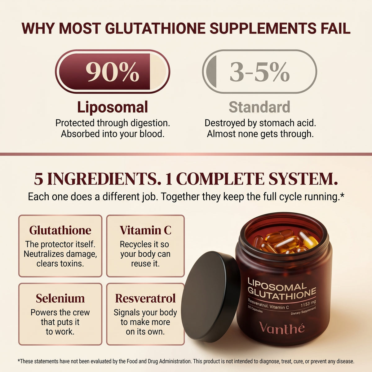 Vanthé™ Glutathione Supplement