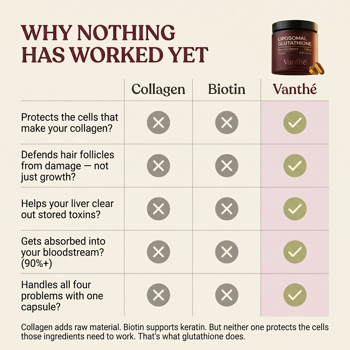 Vanthé™ Glutathione Supplement